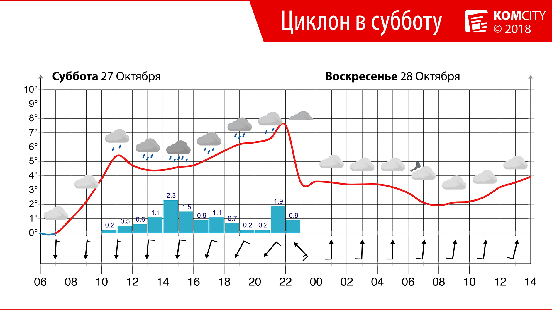 На Комсомольск-на-Амуре надвигается снежный циклон