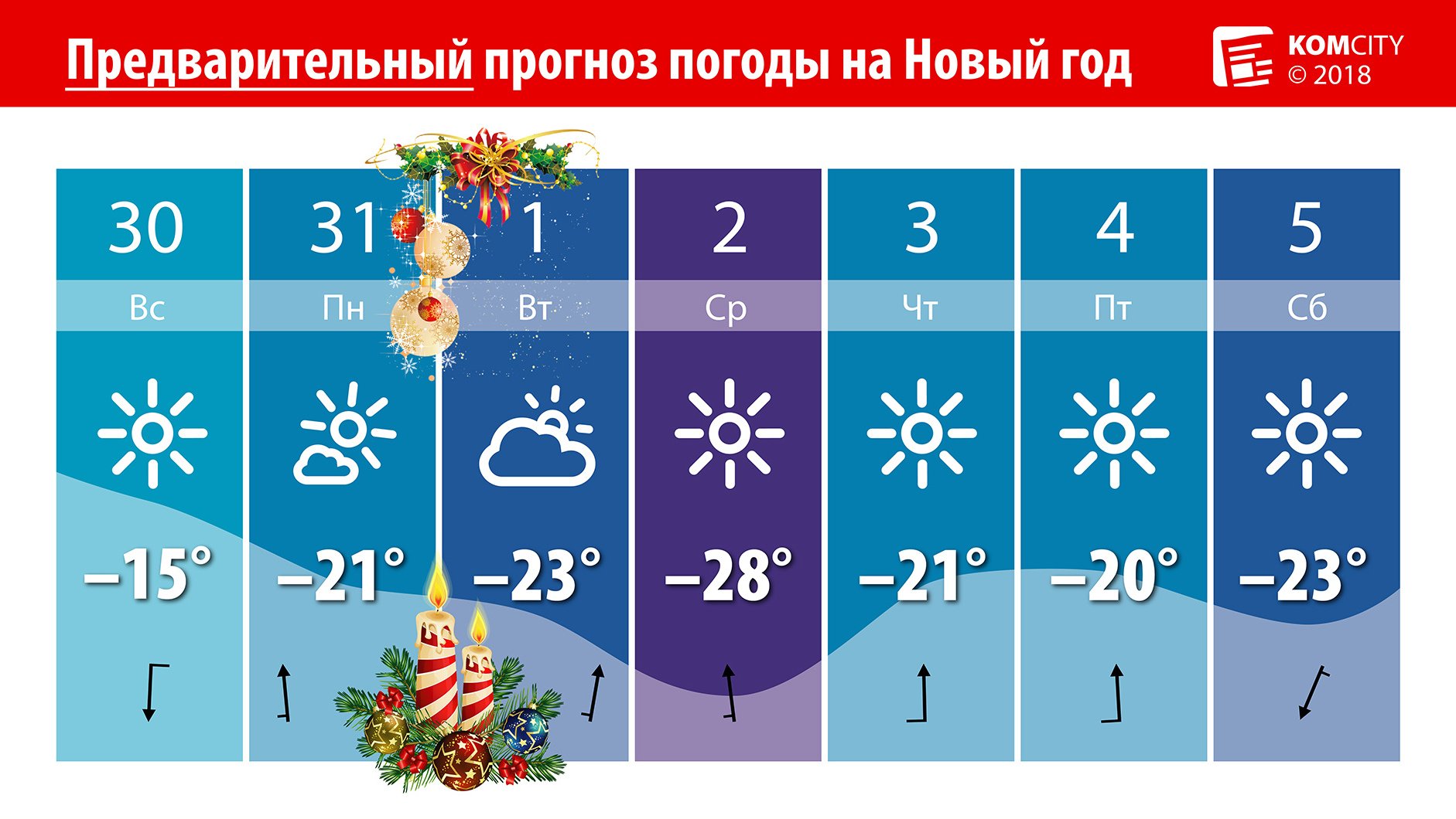 Мороз и солнце: Синоптики дали предварительный прогноз на первую неделю нового года в Комсомольске-на-Амуре