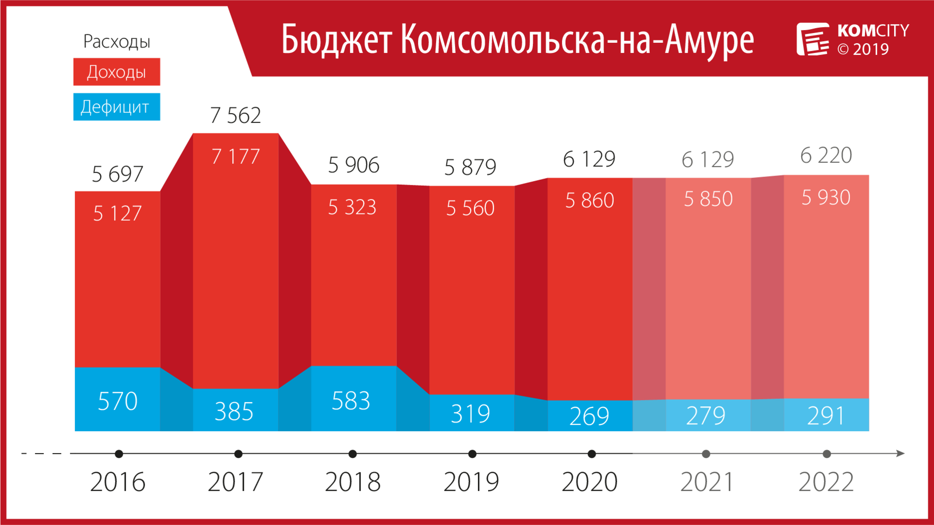 Дума Комсомольска-на-Амуре: Бюджет принят, заседания впредь открыты для свободного посещения