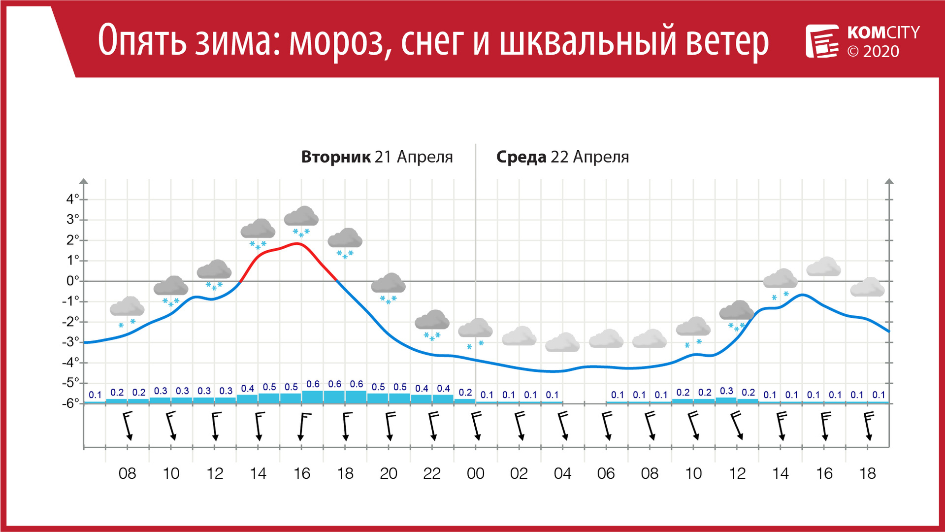Зима возвращается 2: Смотрите завтра на всех улицах Комсомольска-на-Амуре — мороз, снег и шквальный ветер