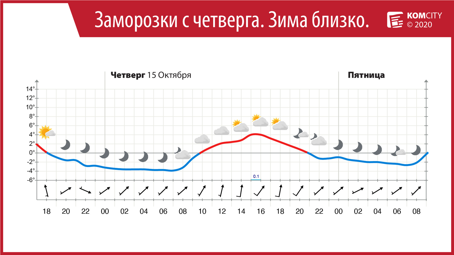 Сегодня ночью в Комсомольске-на-Амуре ожидаются первые заморозки