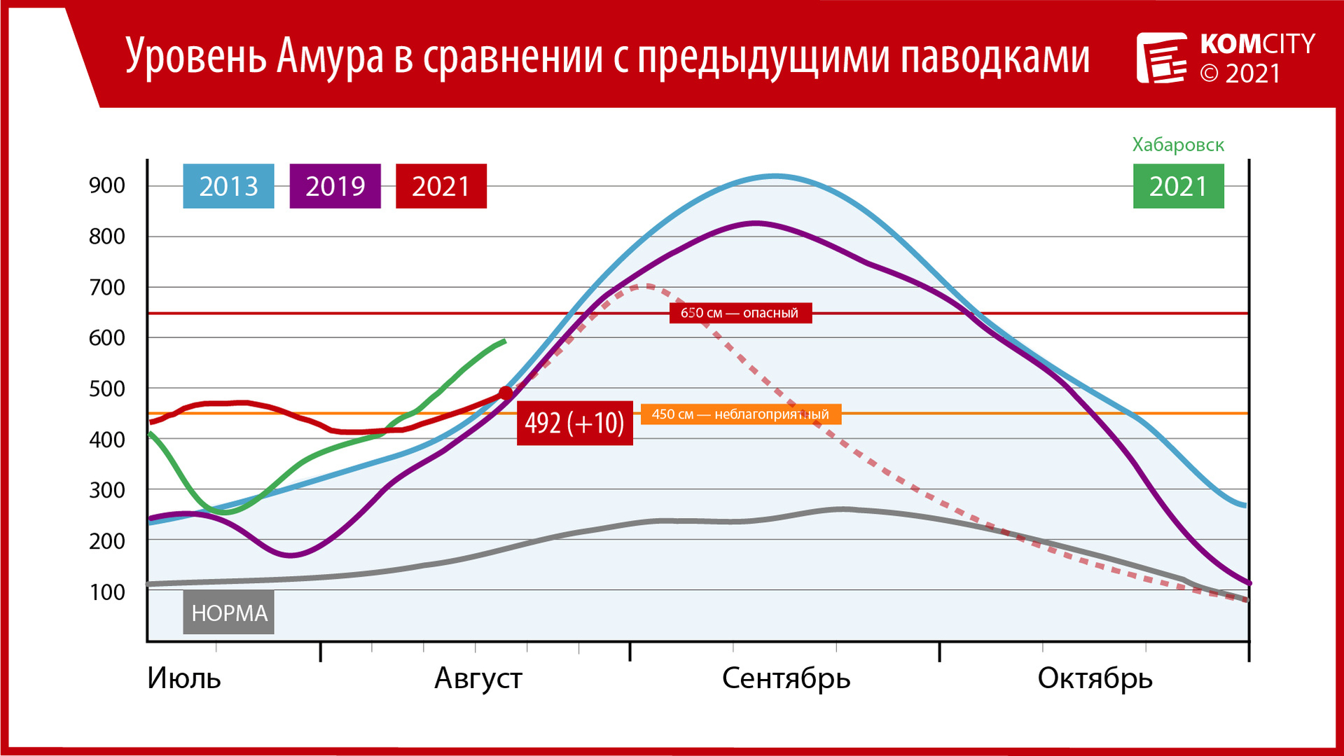 Карта амура у хабаровска